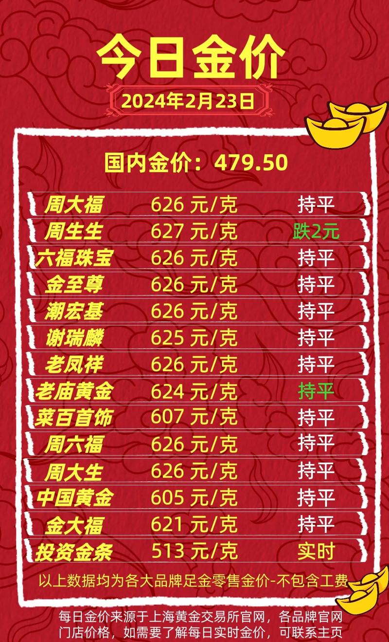 今日金價(jià)回收多少一克，今日金價(jià)黃金多少錢一克